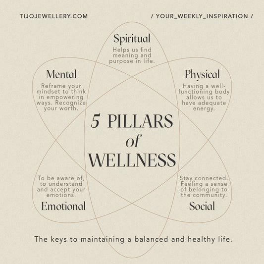 5 Pillars of Wellness